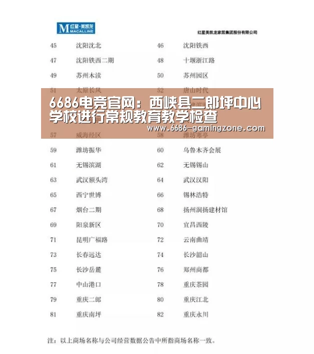 6686电竞官网:西峡县二郎坪中心学校进行常规教育教学检查(图3) 6686APP下载