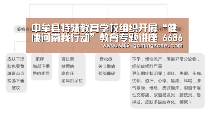 中牟县特殊教育学校组织开展“健康河南我行动”教育专题讲座_6686体育直播(图2) 6686APP下载